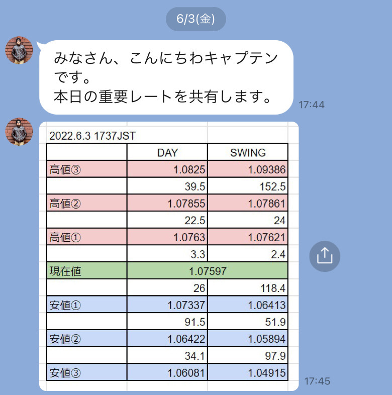 Captain（キャプテン）の三天法 6月度リアルタイム配信 検証・評価画像3